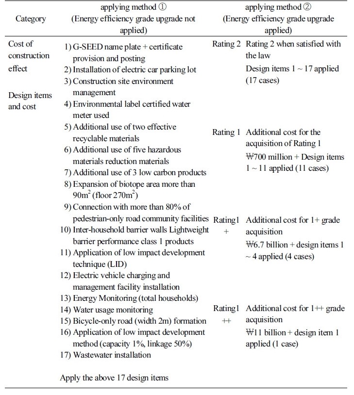 http://static.apub.kr/journalsite/sites/kiaebs/2018-012-01/N0280120101/images/Table_KIAEBS_12_01_01_T9.jpg
