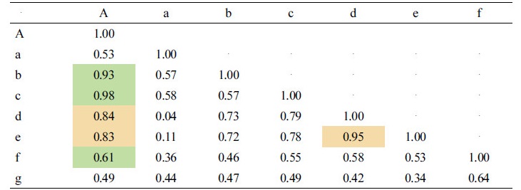 http://static.apub.kr/journalsite/sites/kiaebs/2018-012-01/N0280120102/images/Table_KIAEBS_12_01_02_T10.jpg