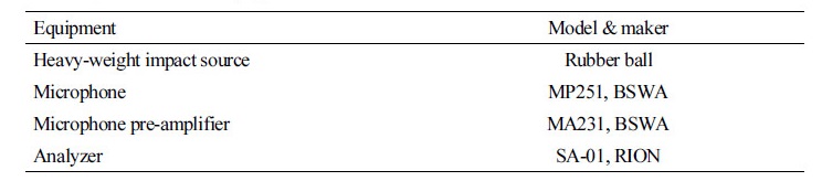 http://static.apub.kr/journalsite/sites/kiaebs/2018-012-01/N0280120102/images/Table_KIAEBS_12_01_02_T5.jpg