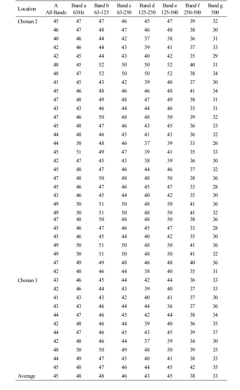 http://static.apub.kr/journalsite/sites/kiaebs/2018-012-01/N0280120102/images/Table_KIAEBS_12_01_02_T6_1.jpg