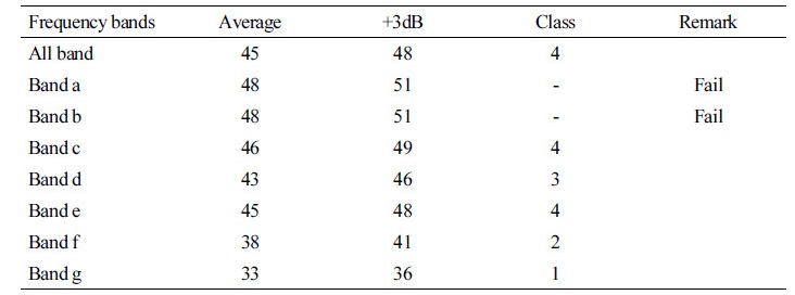 http://static.apub.kr/journalsite/sites/kiaebs/2018-012-01/N0280120102/images/Table_KIAEBS_12_01_02_T8.jpg