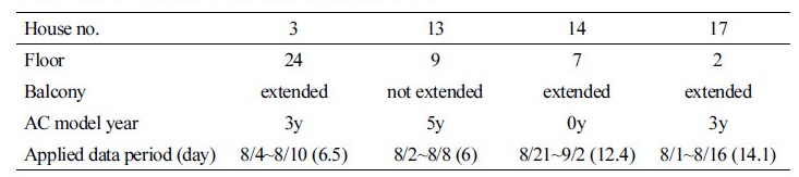 http://static.apub.kr/journalsite/sites/kiaebs/2018-012-01/N0280120103/images/Table_KIAEBS_12_01_03_T1.jpg
