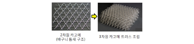 http://static.apub.kr/journalsite/sites/kiaebs/2018-012-01/N0280120105/images/Figure_KIAEBS_12_01_05_F1.jpg