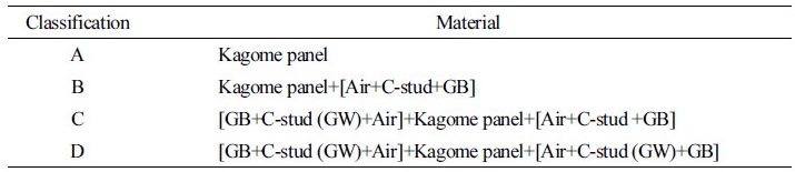 http://static.apub.kr/journalsite/sites/kiaebs/2018-012-01/N0280120105/images/Table_KIAEBS_12_01_05_T2.jpg