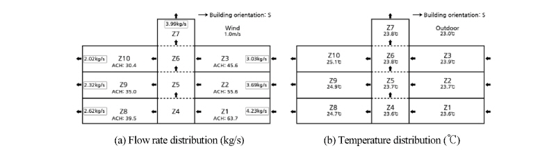 http://static.apub.kr/journalsite/sites/kiaebs/2018-012-02/N0280120204/images/Figure_KIAEBS_12_02_04_F3.jpg