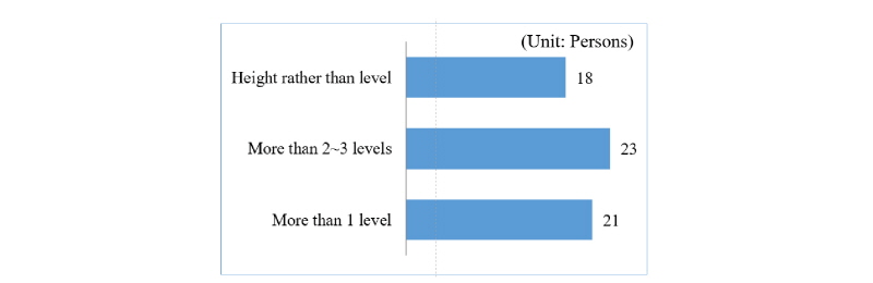 http://static.apub.kr/journalsite/sites/kiaebs/2018-012-02/N0280120206/images/Figure_KIAEBS_12_02_06_F4.jpg