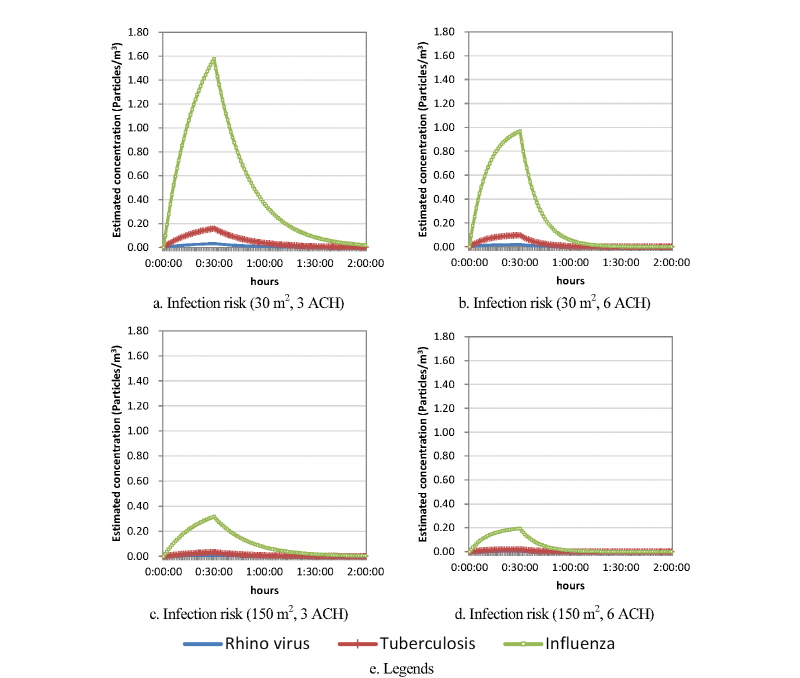 http://static.apub.kr/journalsite/sites/kiaebs/2018-012-02/N0280120208/images/Figure_KIAEBS_12_02_08_F2.jpg