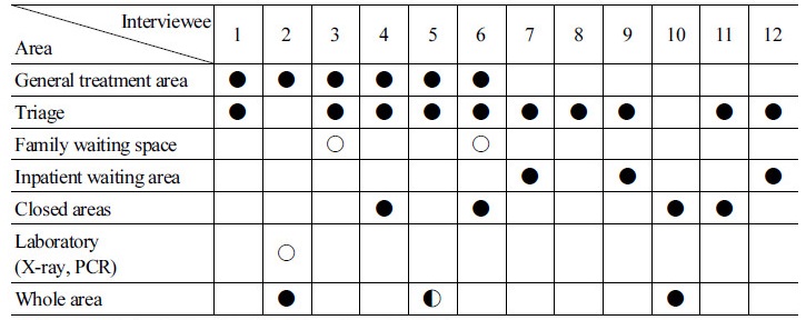 http://static.apub.kr/journalsite/sites/kiaebs/2018-012-03/N0280120301/images/Table_KIAEBS_12_3_01_T3.jpg