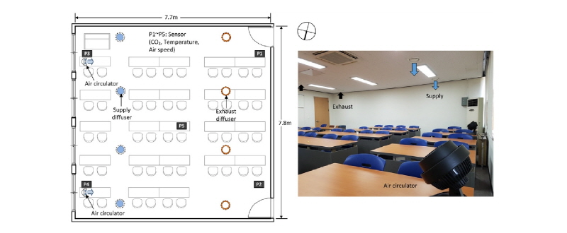 http://static.apub.kr/journalsite/sites/kiaebs/2018-012-03/N0280120303/images/Figure_KIAEBS_12_3_03_F1.jpg