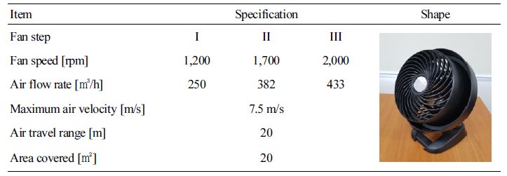 http://static.apub.kr/journalsite/sites/kiaebs/2018-012-03/N0280120303/images/Table_KIAEBS_12_3_03_T3.jpg