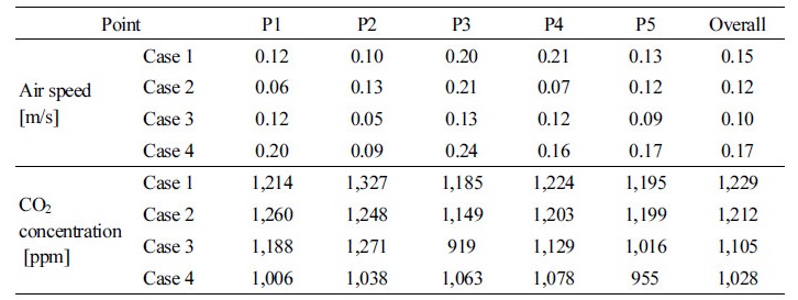 http://static.apub.kr/journalsite/sites/kiaebs/2018-012-03/N0280120303/images/Table_KIAEBS_12_3_03_T4.jpg