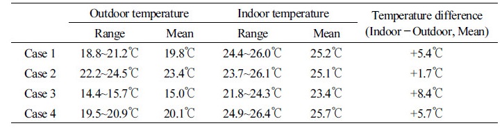 http://static.apub.kr/journalsite/sites/kiaebs/2018-012-03/N0280120303/images/Table_KIAEBS_12_3_03_T5.jpg