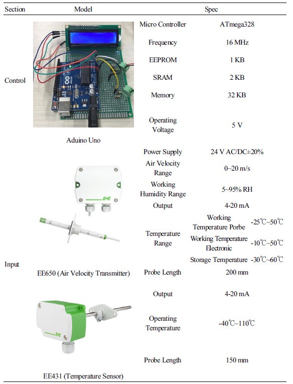 http://static.apub.kr/journalsite/sites/kiaebs/2018-012-03/N0280120306/images/Table_KIAEBS_12_3_06_T1.jpg