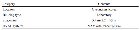 http://static.apub.kr/journalsite/sites/kiaebs/2018-012-03/N0280120306/images/Table_KIAEBS_12_3_06_T2.jpg