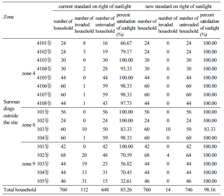 http://static.apub.kr/journalsite/sites/kiaebs/2018-012-03/N0280120308/images/Table_KIAEBS_12_3_08_T1.jpg