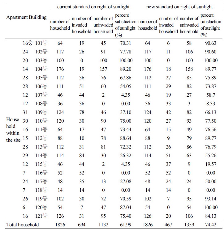 http://static.apub.kr/journalsite/sites/kiaebs/2018-012-03/N0280120308/images/Table_KIAEBS_12_3_08_T2.jpg