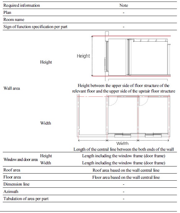 http://static.apub.kr/journalsite/sites/kiaebs/2018-012-03/N0280120309/images/Table_KIAEBS_12_3_09_T1.jpg