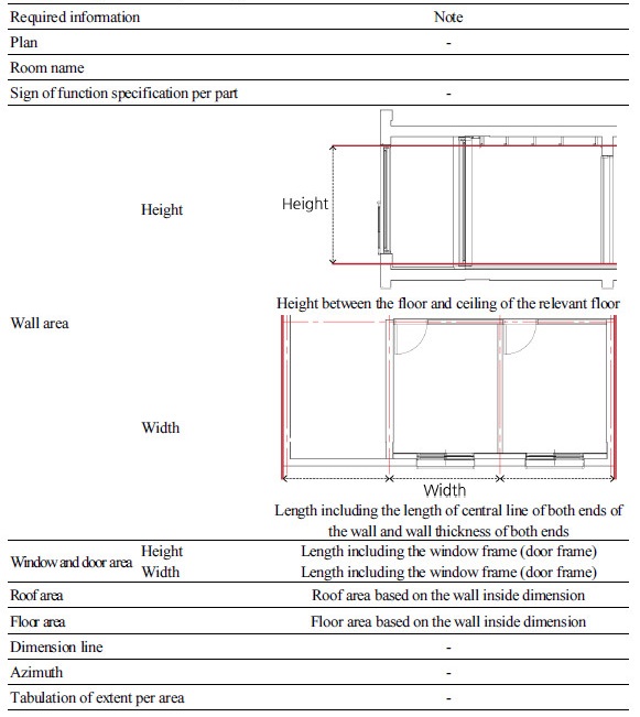 http://static.apub.kr/journalsite/sites/kiaebs/2018-012-03/N0280120309/images/Table_KIAEBS_12_3_09_T2.jpg