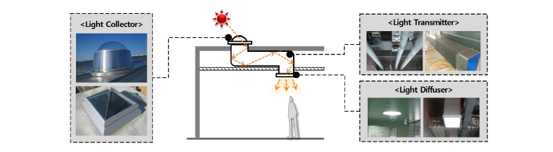 http://static.apub.kr/journalsite/sites/kiaebs/2018-012-03/N0280120310/images/Figure_KIAEBS_12_3_10_F2.jpg