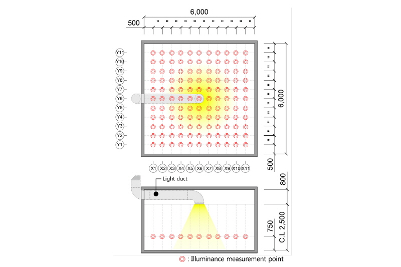 http://static.apub.kr/journalsite/sites/kiaebs/2018-012-03/N0280120310/images/Figure_KIAEBS_12_3_10_F5.jpg