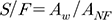 http://static.apub.kr/journalsite/sites/kiaebs/2018-012-04/N0280120408/images/Figure_KIAEBS_12_4_08_MT2-7.gif