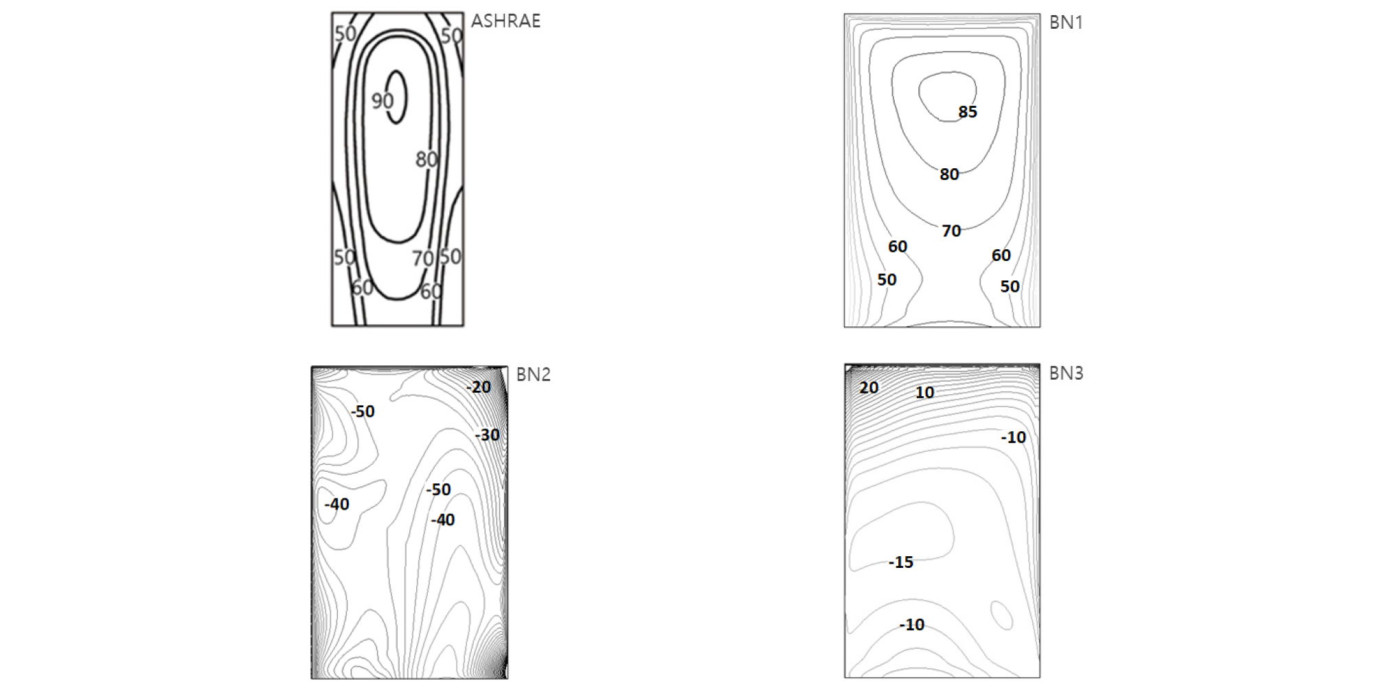 http://static.apub.kr/journalsite/sites/kiaebs/2019-013-05/N0280130503/images/Figure_KIAEBS_13_5_03_F4.jpg