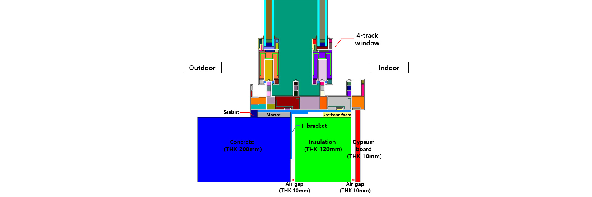 http://static.apub.kr/journalsite/sites/kiaebs/2019-013-05/N0280130504/images/Figure_KIAEBS_13_5_04_F6.jpg