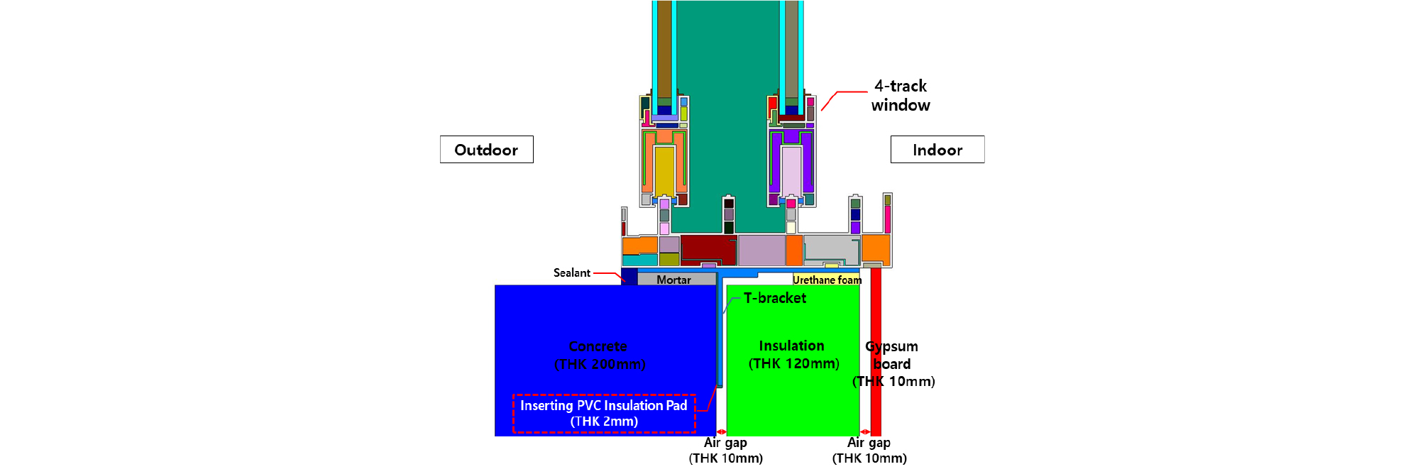 http://static.apub.kr/journalsite/sites/kiaebs/2019-013-05/N0280130504/images/Figure_KIAEBS_13_5_04_F7.jpg