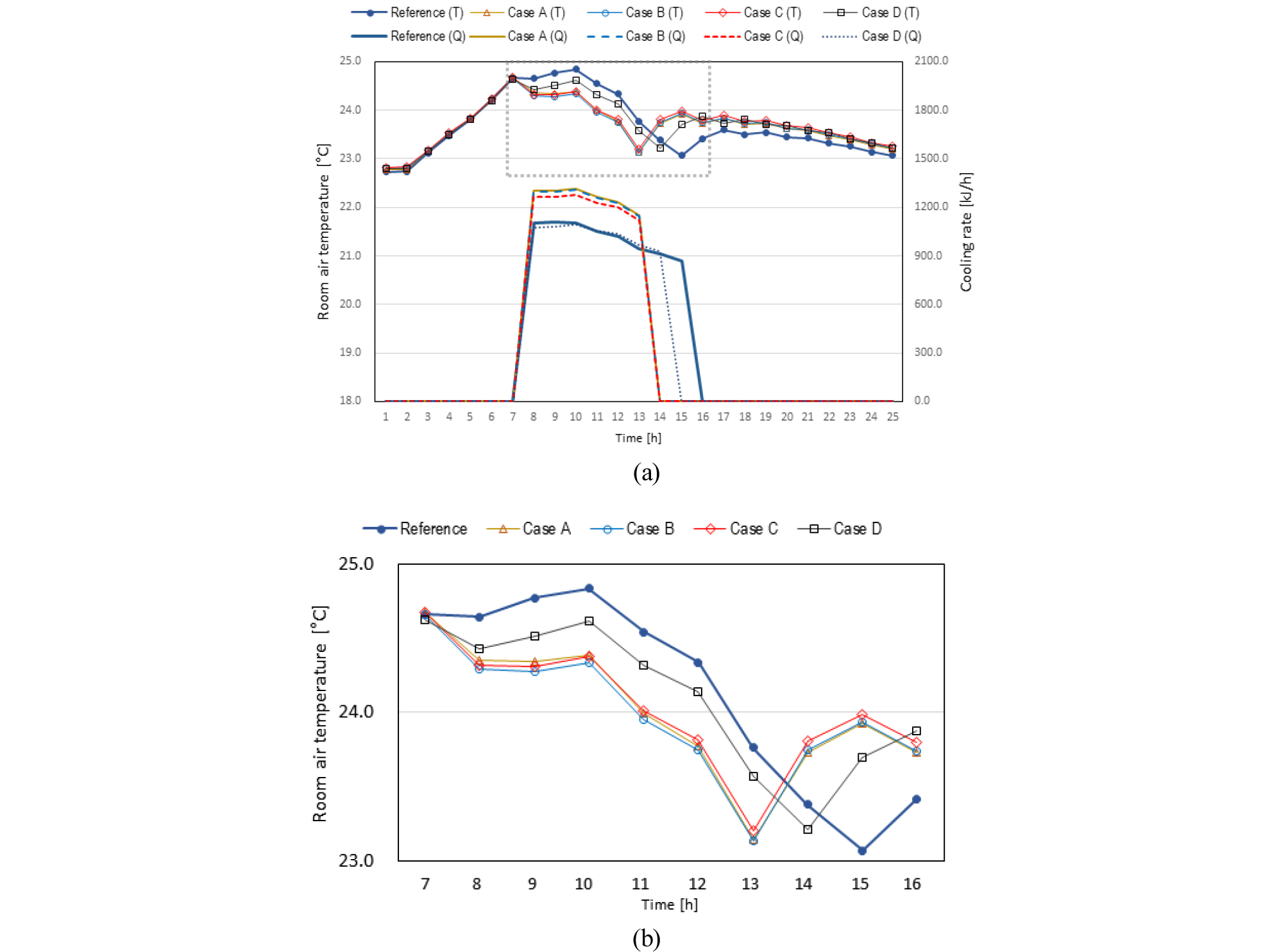 http://static.apub.kr/journalsite/sites/kiaebs/2019-013-05/N0280130507/images/Figure_KIAEBS_13_5_07_F3.jpg