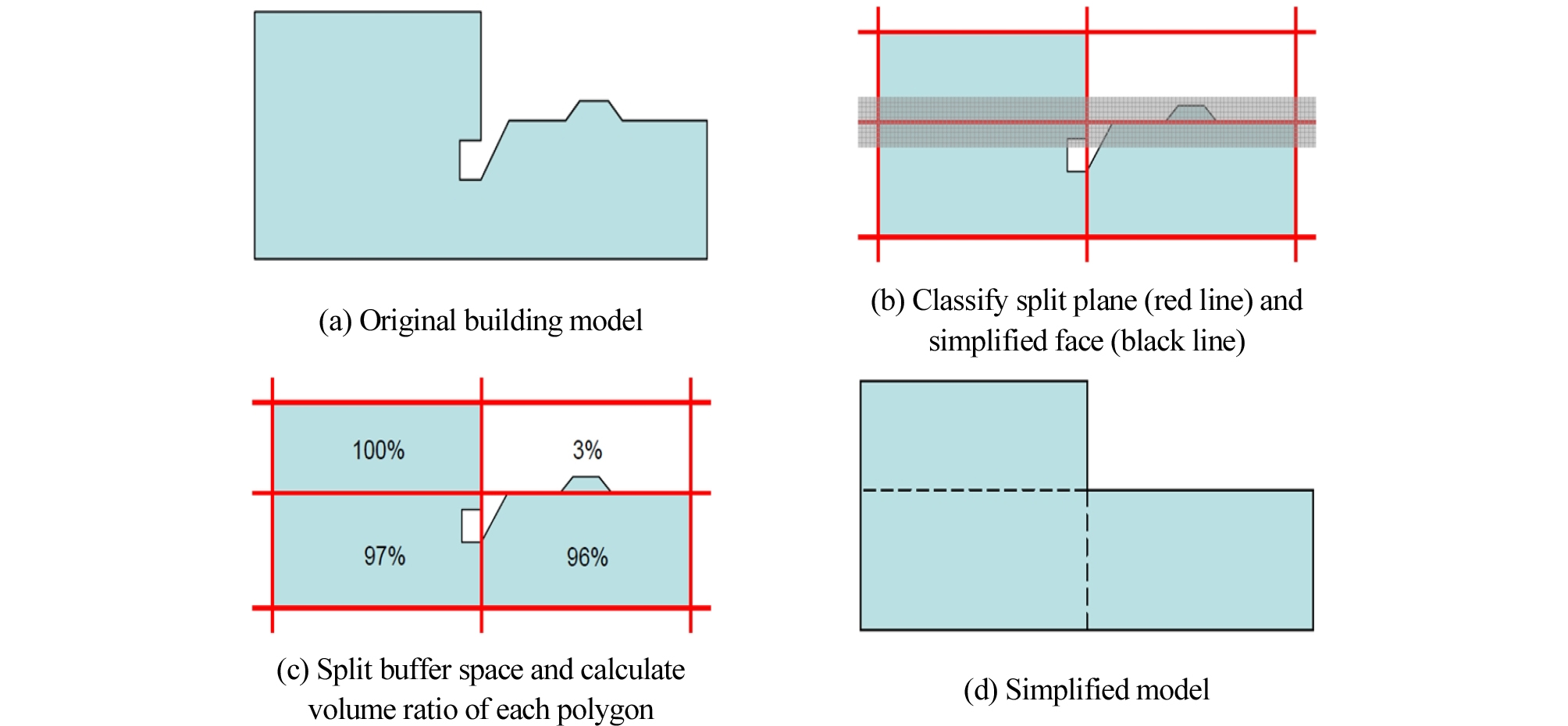 http://static.apub.kr/journalsite/sites/kiaebs/2019-013-05/N0280130512/images/Figure_KIAEBS_13_5_12_F4.jpg
