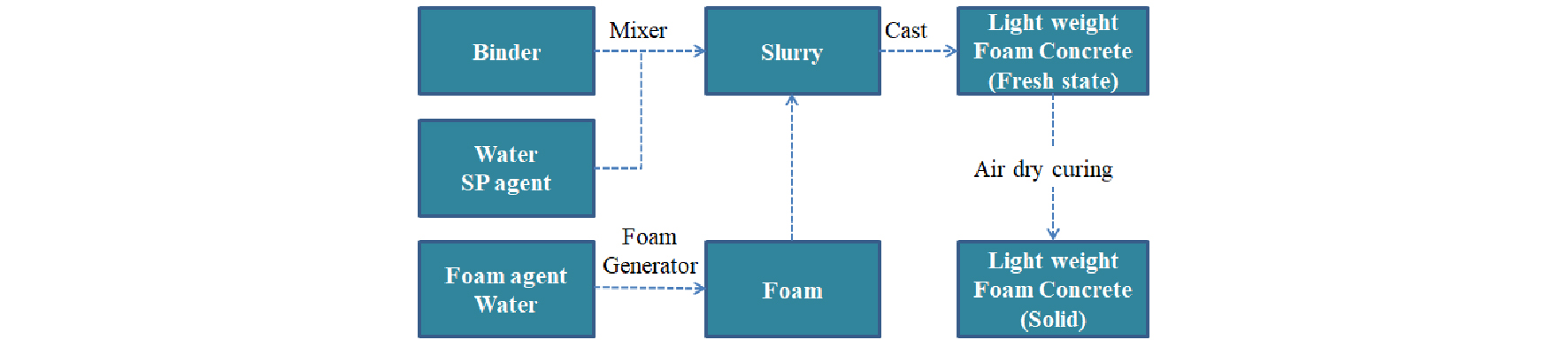 http://static.apub.kr/journalsite/sites/kirr/2020-029-01/N0010290106/images/kirr_29_01_06_F1.jpg