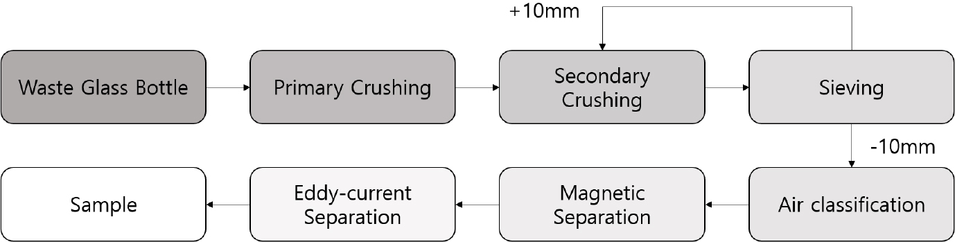http://static.apub.kr/journalsite/sites/kirr/2020-029-02/N0010290204/images/kirr_29_02_04_F1.jpg