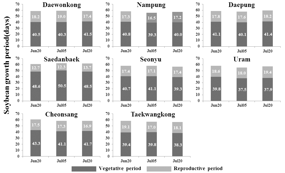 http://static.apub.kr/journalsite/sites/kjcs/2014-059-04/A03505904012/images/KJCS-59-483_F2.jpg
