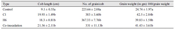 http://static.apub.kr/journalsite/sites/kjoas/2017-044-02/N0030440204/images/Table_KJAOS_44_02_04_T3.jpg