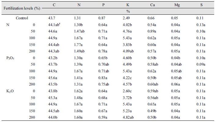 http://static.apub.kr/journalsite/sites/kjoas/2017-044-02/N0030440205/images/Table_KJAOS_44_02_05_T4.jpg