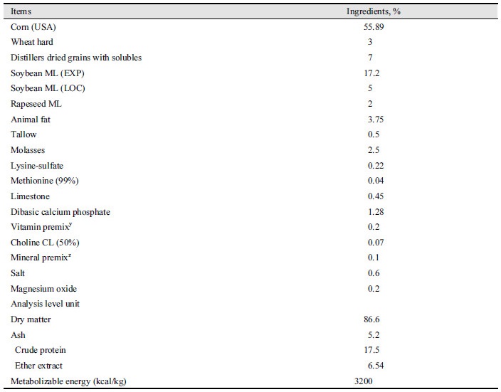 http://static.apub.kr/journalsite/sites/kjoas/2017-044-02/N0030440207/images/Table_KJAOS_44_02_07_T1.jpg