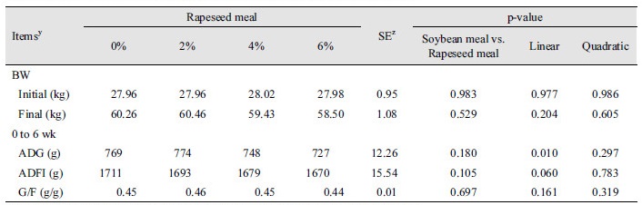 http://static.apub.kr/journalsite/sites/kjoas/2017-044-02/N0030440208/images/Table_KJAOS_44_02_08_T2.jpg