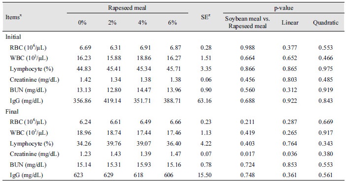 http://static.apub.kr/journalsite/sites/kjoas/2017-044-02/N0030440208/images/Table_KJAOS_44_02_08_T4.jpg