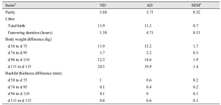 http://static.apub.kr/journalsite/sites/kjoas/2017-044-02/N0030440210/images/Table_KJAOS_44_02_10_T2.jpg