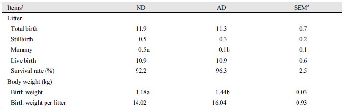 http://static.apub.kr/journalsite/sites/kjoas/2017-044-02/N0030440210/images/Table_KJAOS_44_02_10_T3.jpg