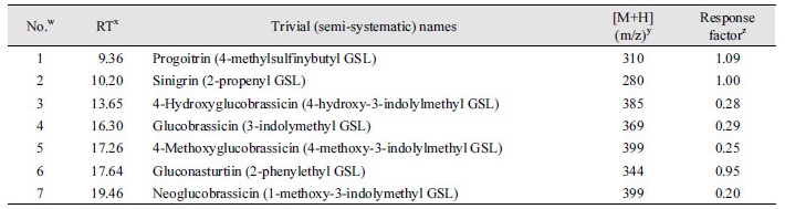 http://static.apub.kr/journalsite/sites/kjoas/2017-044-02/N0030440211/images/Table_KJAOS_44_02_11_T2.jpg