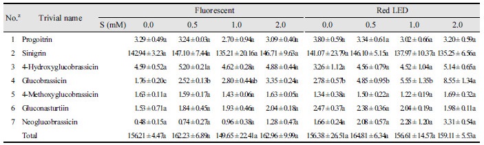 http://static.apub.kr/journalsite/sites/kjoas/2017-044-02/N0030440211/images/Table_KJAOS_44_02_11_T3.jpg