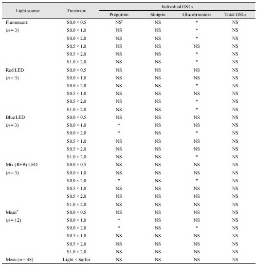 http://static.apub.kr/journalsite/sites/kjoas/2017-044-02/N0030440211/images/Table_KJAOS_44_02_11_T6.jpg