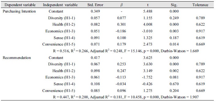http://static.apub.kr/journalsite/sites/kjoas/2017-044-02/N0030440213/images/Table_KJAOS_44_02_13_T6.jpg