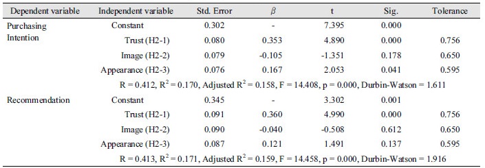 http://static.apub.kr/journalsite/sites/kjoas/2017-044-02/N0030440213/images/Table_KJAOS_44_02_13_T7.jpg