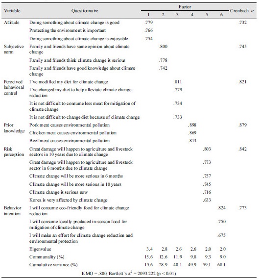 http://static.apub.kr/journalsite/sites/kjoas/2017-044-02/N0030440214/images/Table_KJAOS_44_02_14_T8.jpg