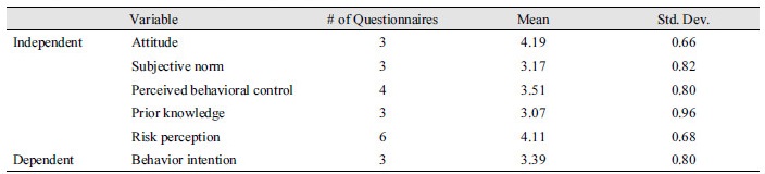 http://static.apub.kr/journalsite/sites/kjoas/2017-044-02/N0030440214/images/Table_KJAOS_44_02_14_T9.jpg