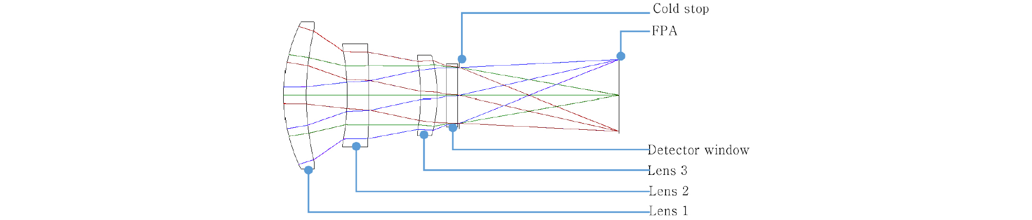 http://static.apub.kr/journalsite/sites/kjop/2019-030-06/N0140300601/images/kjop_30_06_01_F6.jpg
