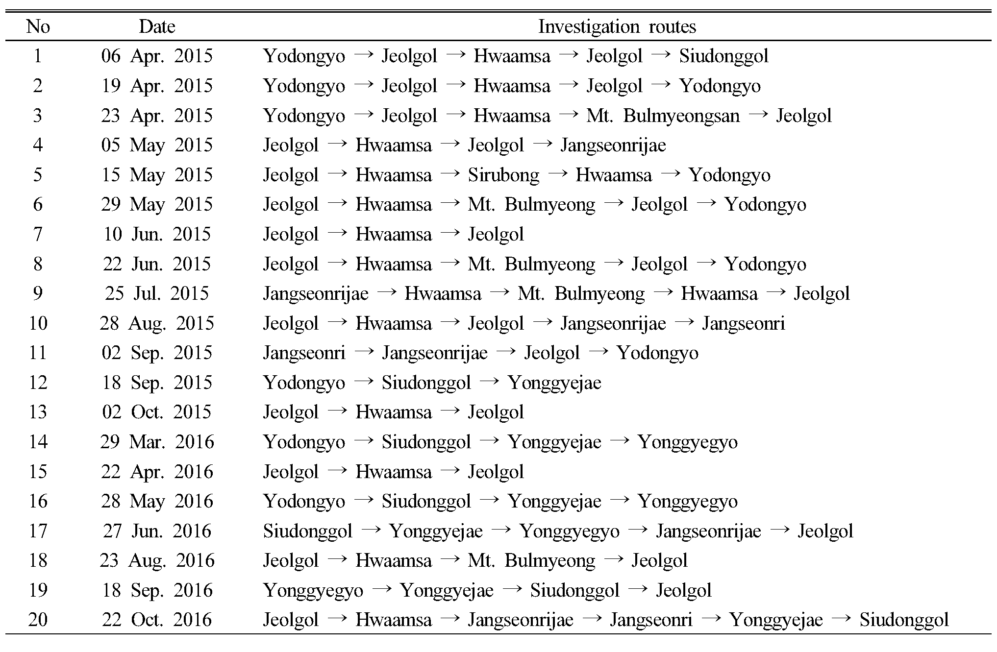 http://static.apub.kr/journalsite/sites/kjpr/2018-031-01/N0820310108/images/kjpr_31_01_08_T1.jpg