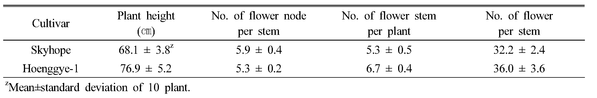http://static.apub.kr/journalsite/sites/kjpr/2018-031-01/N0820310111/images/kjpr_31_01_11_T2.jpg